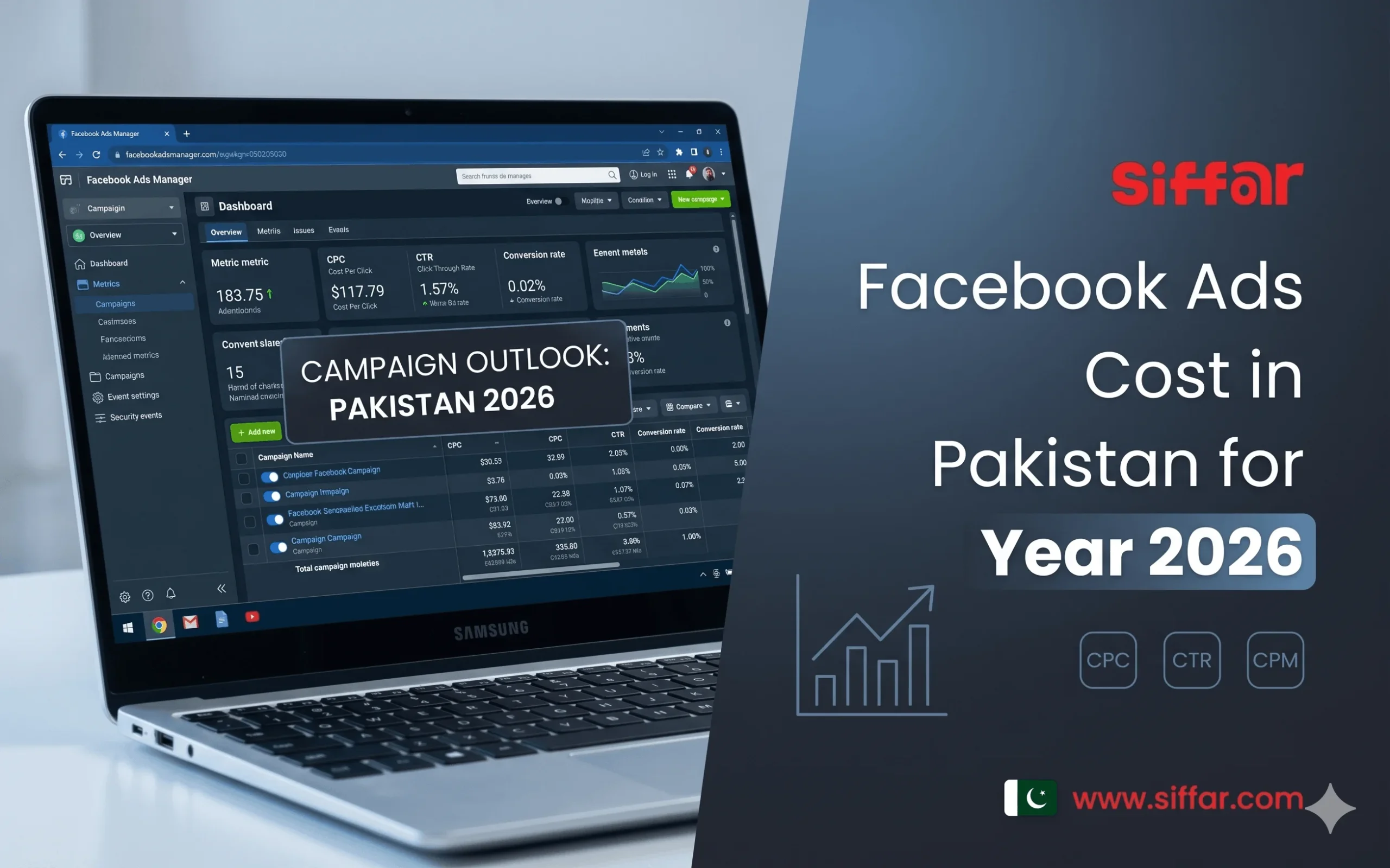 Facebook Ads Cost in Pakistan 2026 Header with Facebook Stats Image